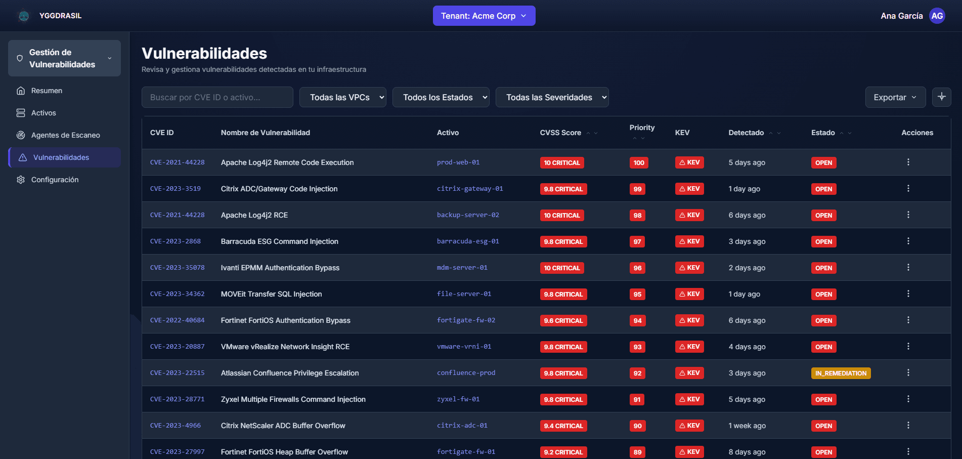Lista de vulnerabilidades de Yggdrasil ordenada por Priority Score, con badges de severidad CVSS, indicadores KEV y estado de remediación